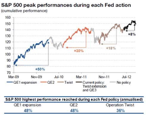 Fed. action
